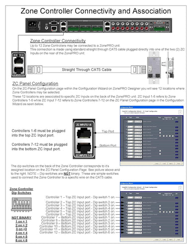 dbx ZC-4 Wall-Mounted Zone Controller